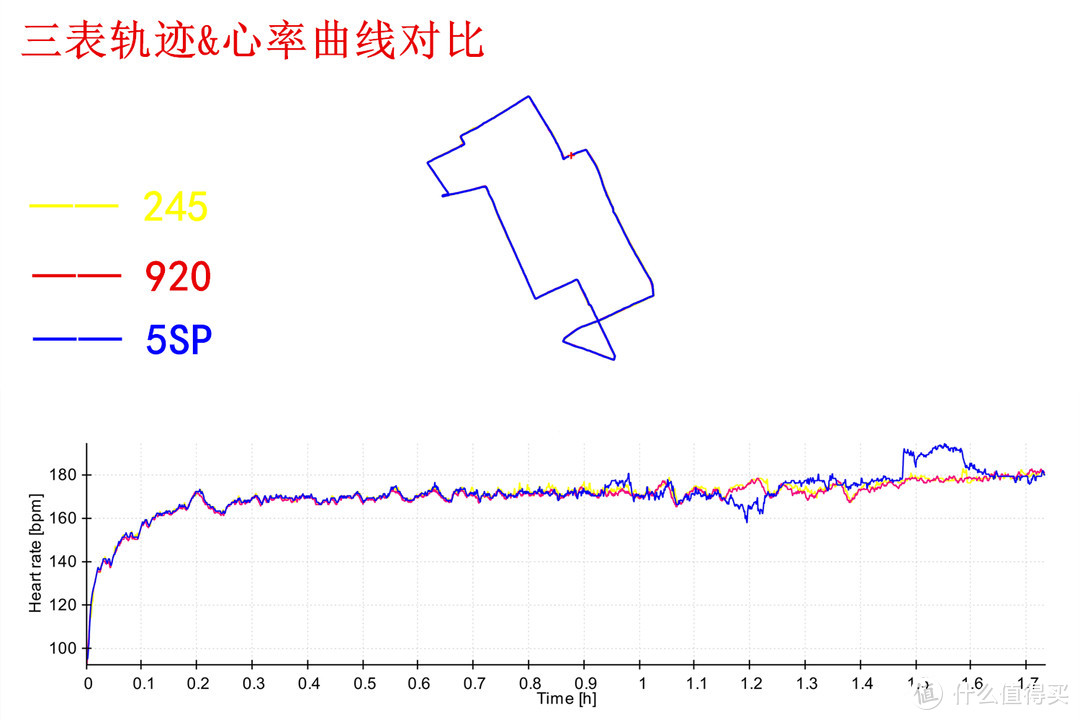 245，Garmin对跑者最大的诚意||Garmin Forerunner 245跑步手表