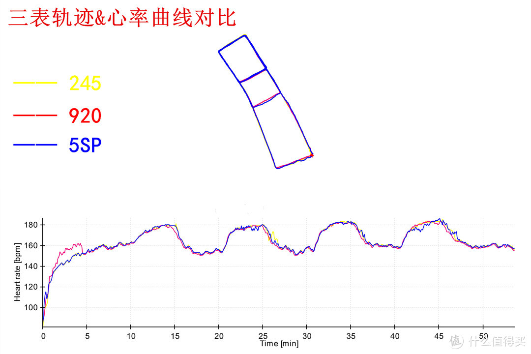 245，Garmin对跑者最大的诚意||Garmin Forerunner 245跑步手表