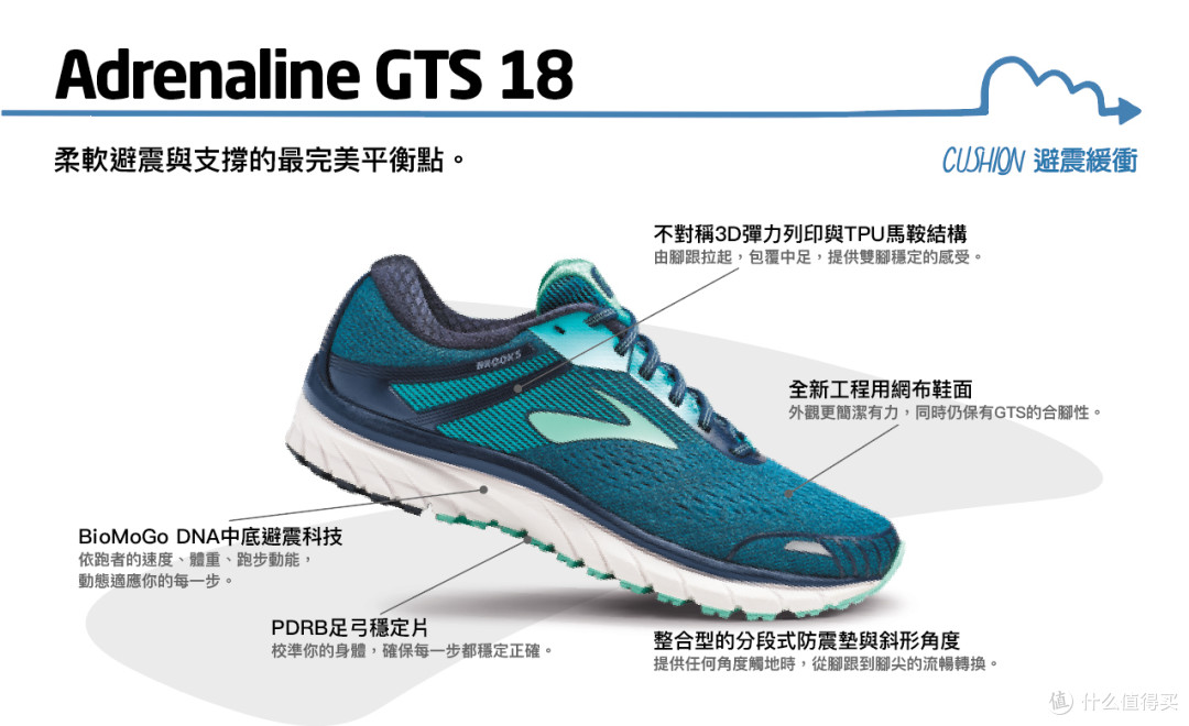 adrenaline gts 18