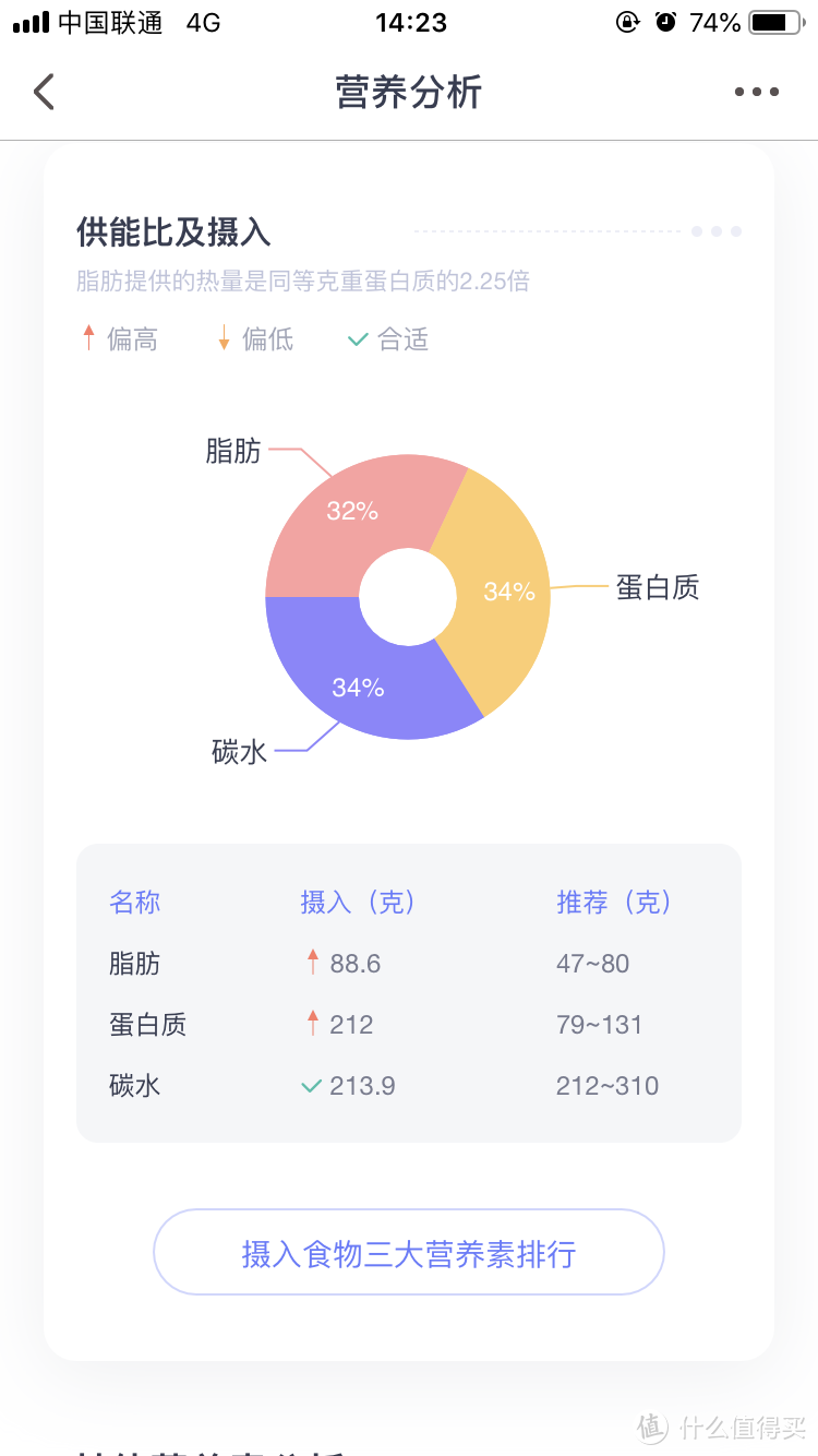 夏日燃脂季：可能是短时间起效最快的减肥方式—碳水循环