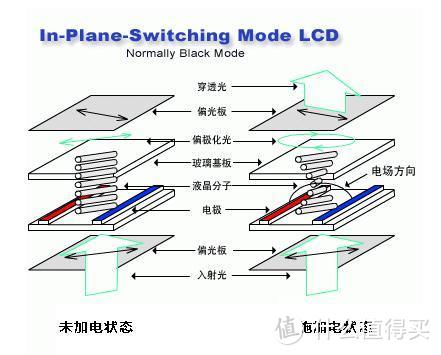 一个电视机骨粉的200个纯干货（学/挑/看/设）