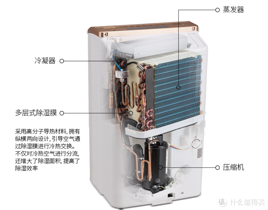 北方人爱上南方，只因这款除湿神器 松下F-WYP66XC除湿机评测