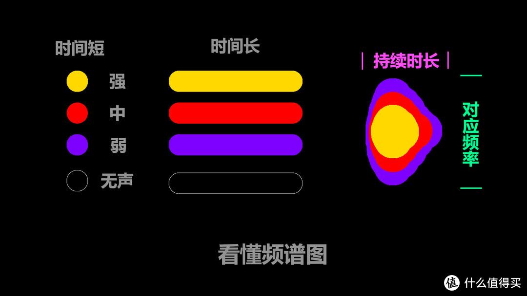 【特浓版】次世代音响什么样？NAD M10 BluOS 流媒体功放评测