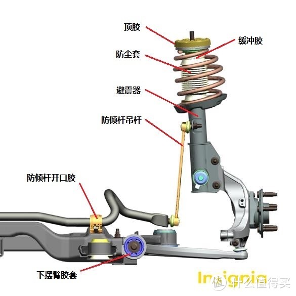 *E46的麦弗逊前悬