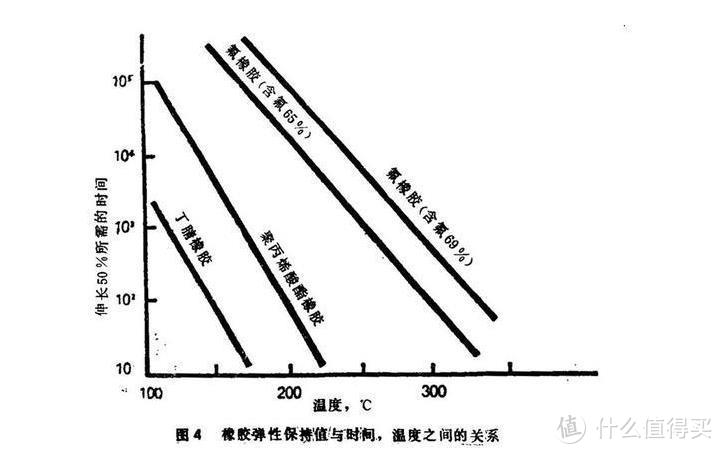 【整备日记】宝马E46 325i 实际操作(下篇)