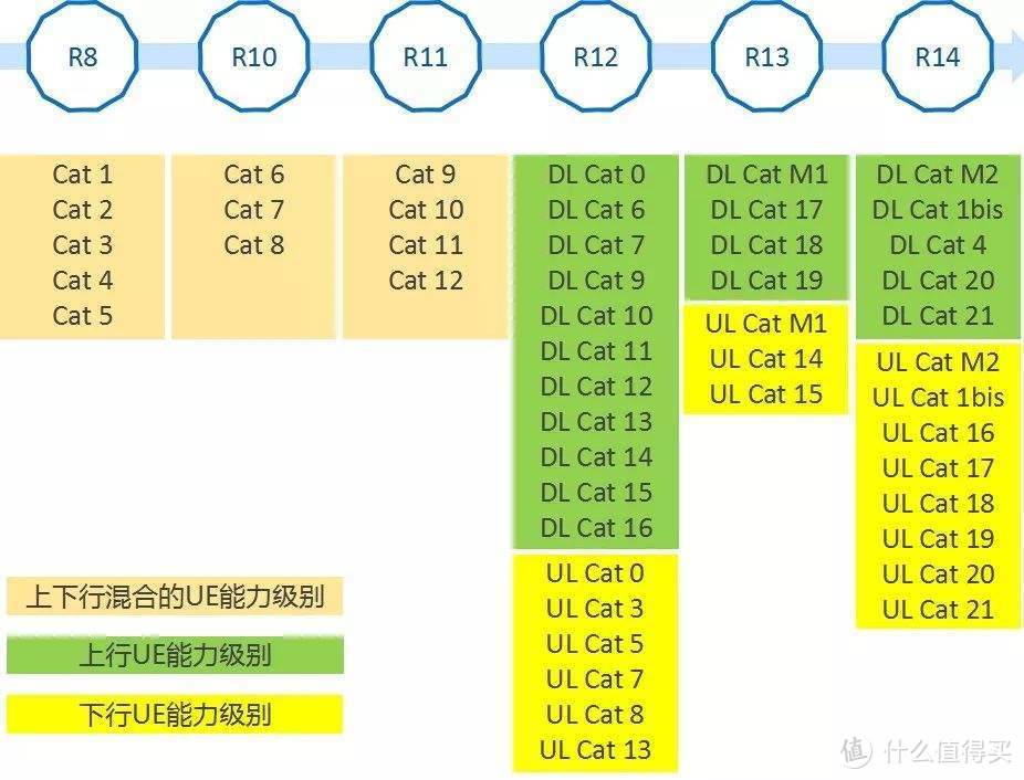 手机处理器你真的懂吗？——一文带你了解手机处理器