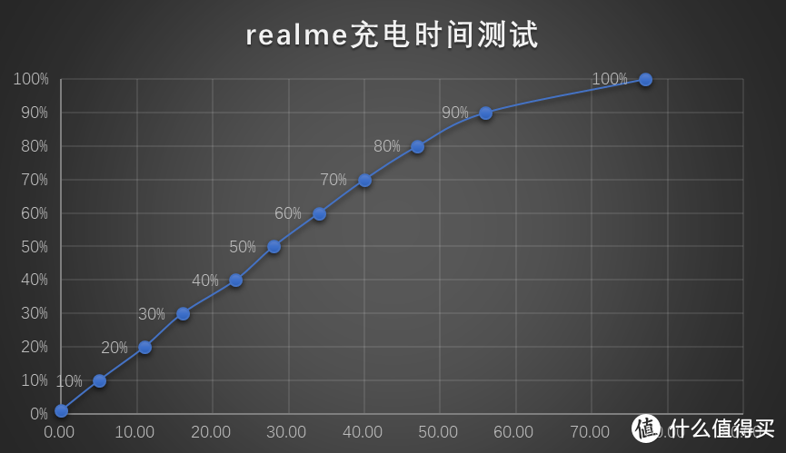 Realme会成为一下个“一加”吗？