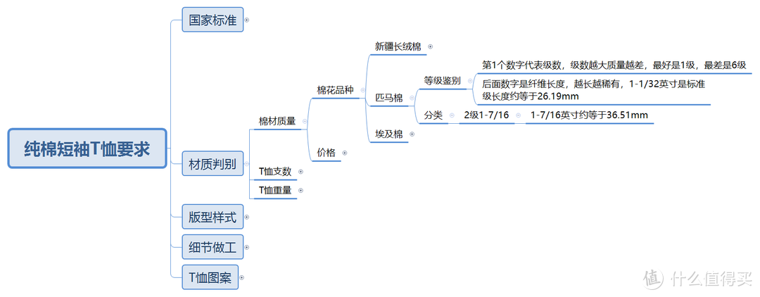 潮流界的奢侈品：读懂怎么购买VISVIM原材品质的纯棉T恤