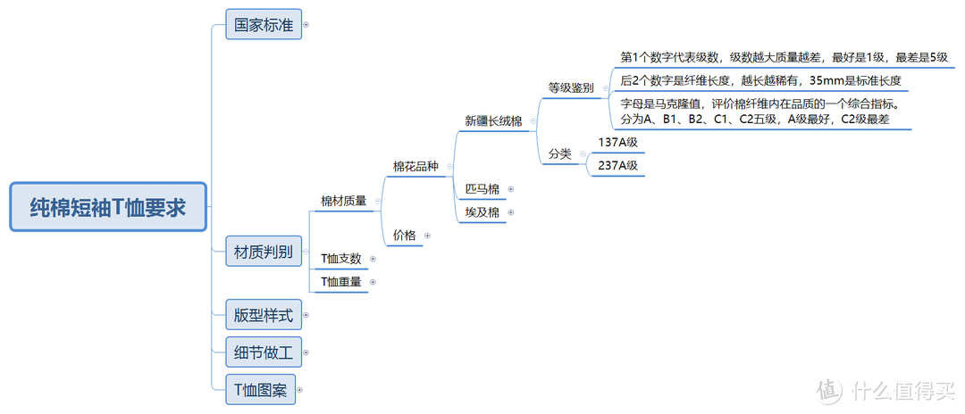 潮流界的奢侈品：读懂怎么购买VISVIM原材品质的纯棉T恤