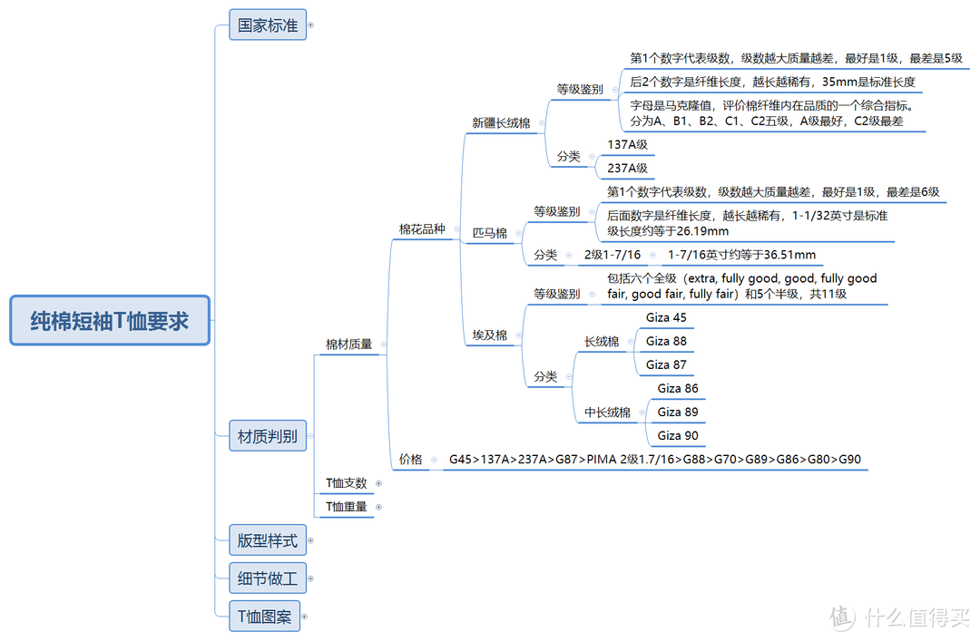 潮流界的奢侈品：读懂怎么购买VISVIM原材品质的纯棉T恤