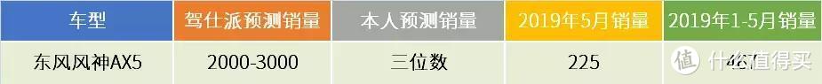 驾仕派PK包老师：重点新车5月销量预测/结果盘点，被哪些车打脸了