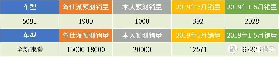 驾仕派PK包老师：重点新车5月销量预测/结果盘点，被哪些车打脸了