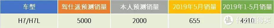 驾仕派PK包老师：重点新车5月销量预测/结果盘点，被哪些车打脸了