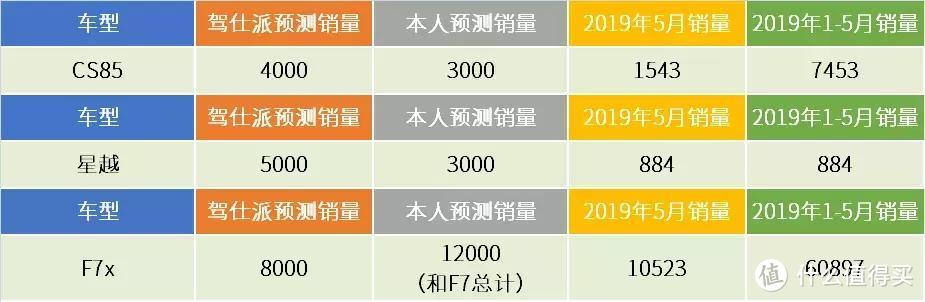 驾仕派PK包老师：重点新车5月销量预测/结果盘点，被哪些车打脸了