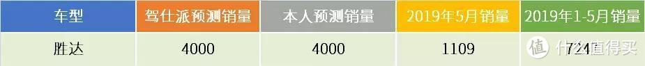 驾仕派PK包老师：重点新车5月销量预测/结果盘点，被哪些车打脸了