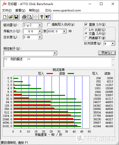 618战记：闪迪SanDisk至尊高速 32Gb type-c USB3.1双接口OTG优盘伪开箱简评