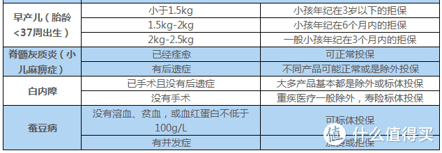 医生都说没问题，保险公司干嘛不让我投保？