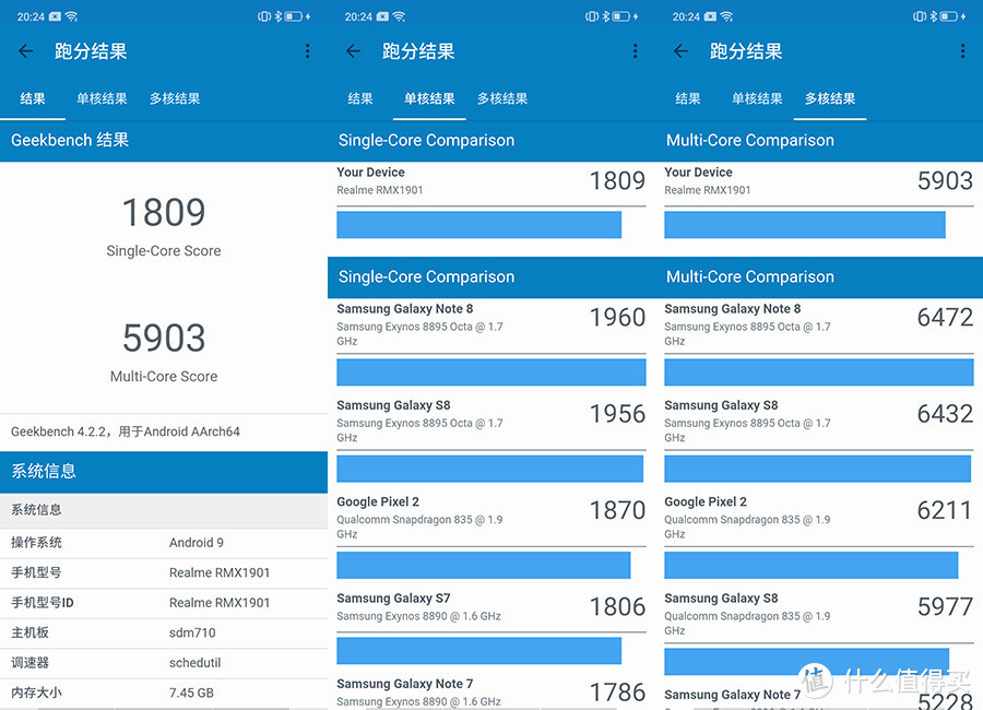 GeekBench 4跑分结果