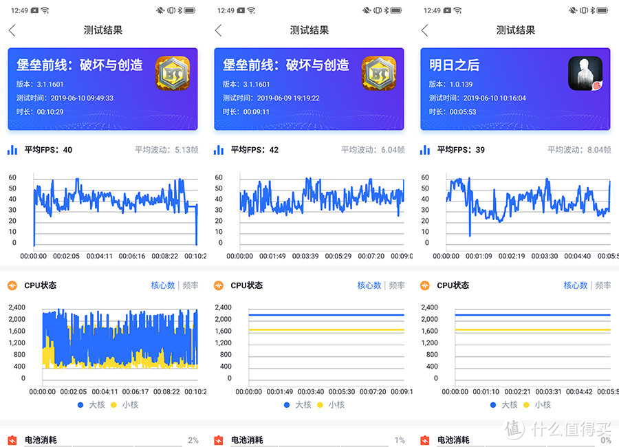 KFMark测试结果