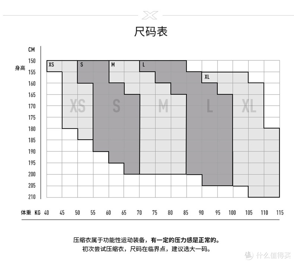 2XU跑步紧身五分裤&SKINS压缩运动护腿