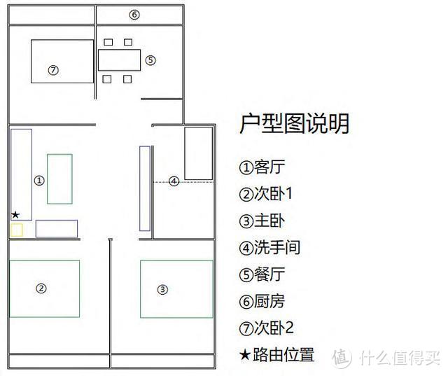 5G VS WiFi6：从家庭布网