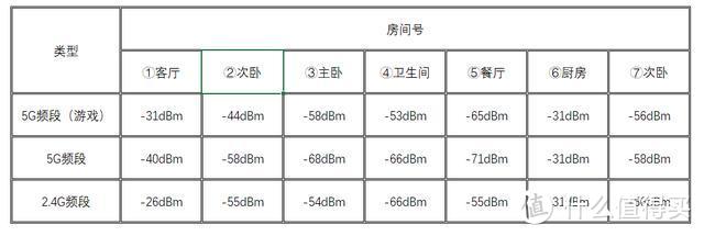 5G VS WiFi6：从家庭布网