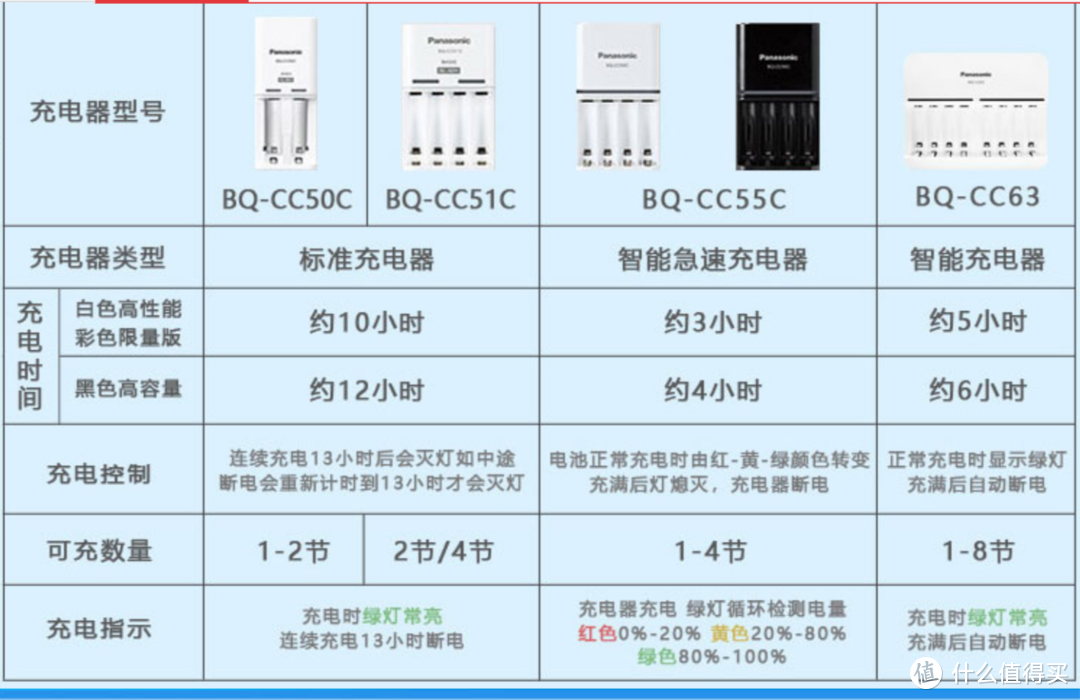 松下国行充电器产品线