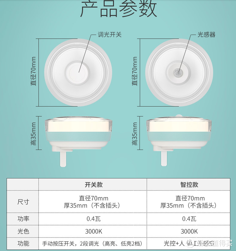 为你点亮那盏灯 Yeelight 、久量DP-1401、三思及欧普LE