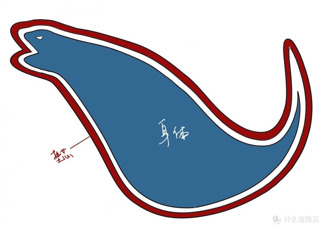 哥斯拉小挎包教程，一看就会，一做就废，好胆你就来（下）