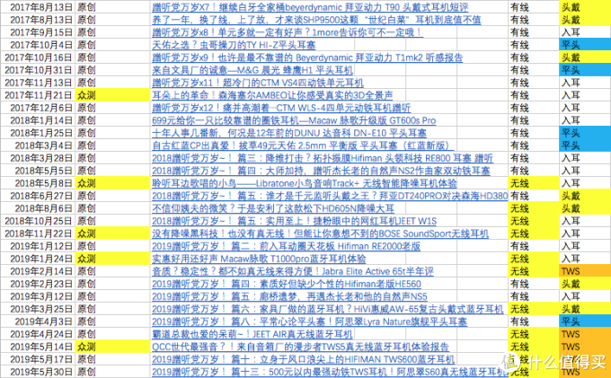 我和张大妈的故事:4年码了60篇耳机测评,谈谈怎样选一副合适的耳机