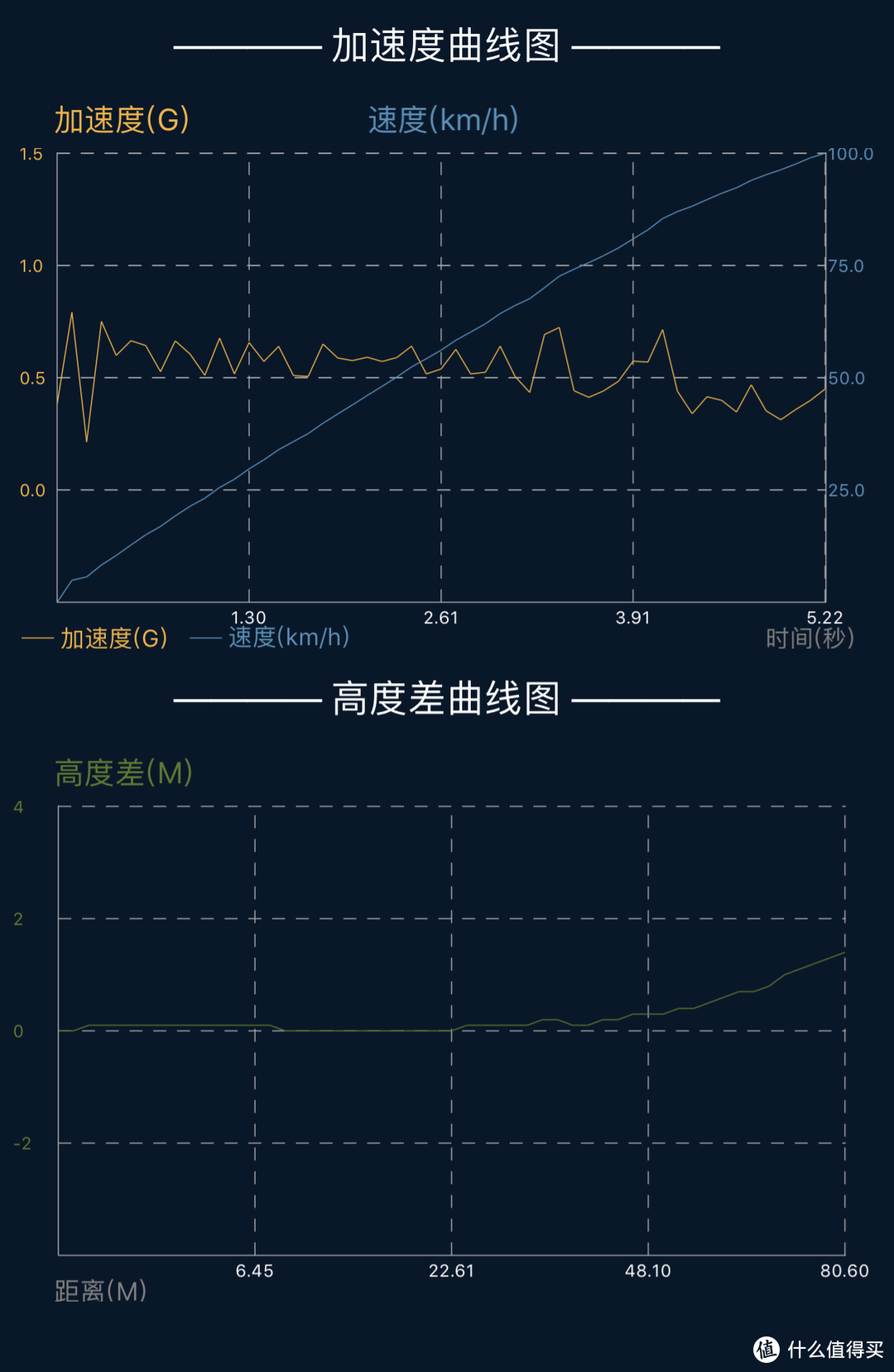 我只谈真实感受——Tesla Model 3深度体验