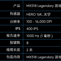 罗技MX518鼠标外观展示(滚轮|按键|脚贴|传感器|接头)