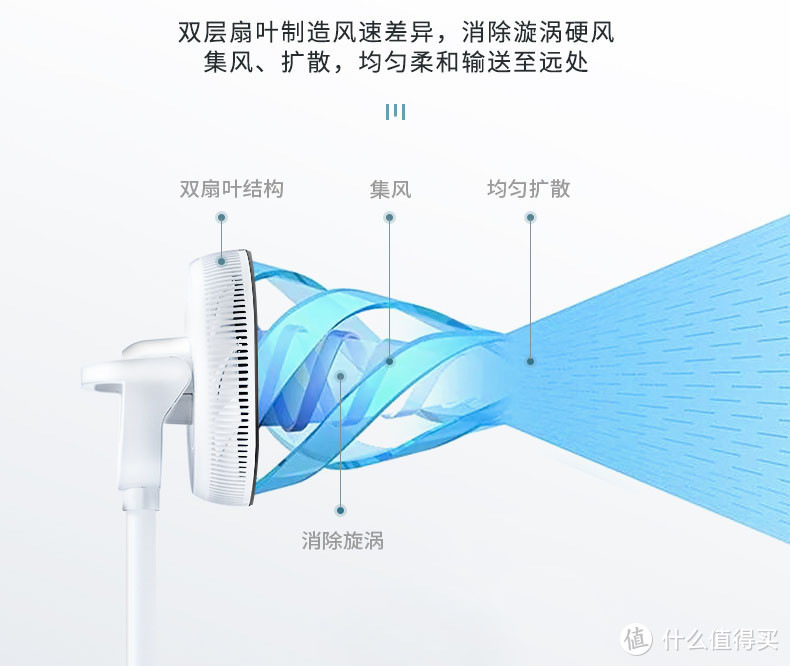 轻柔果岭风----大宇F1直流变频16叶果岭风循环扇简单开箱