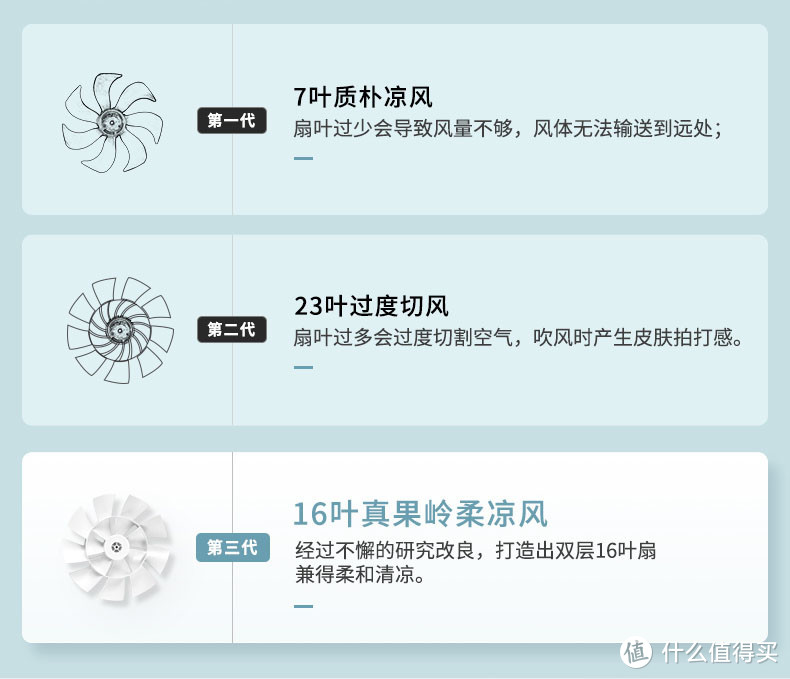 轻柔果岭风----大宇F1直流变频16叶果岭风循环扇简单开箱