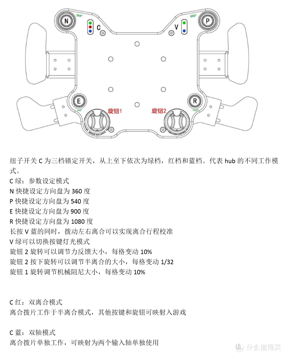 官方说明文件