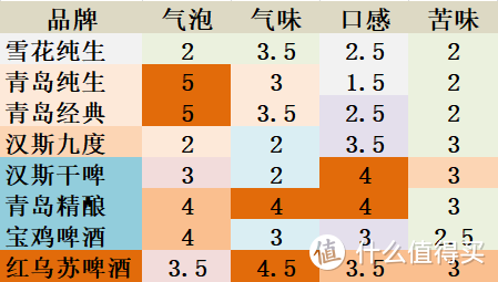 西安地区八款工业啤酒横向评测及推荐