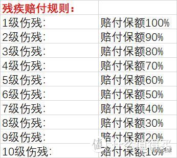 作为保险经纪人，我后悔给父亲买了这个保险