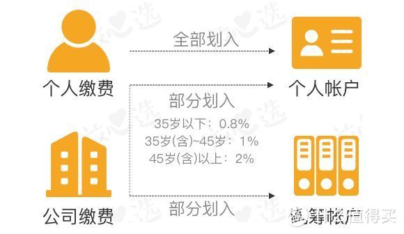 不知道这5件事，大半辈子「社保」算白交了！