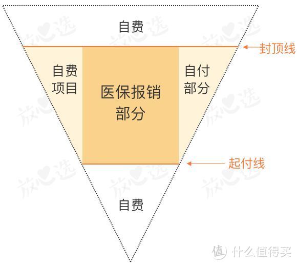 不知道这5件事，大半辈子「社保」算白交了！