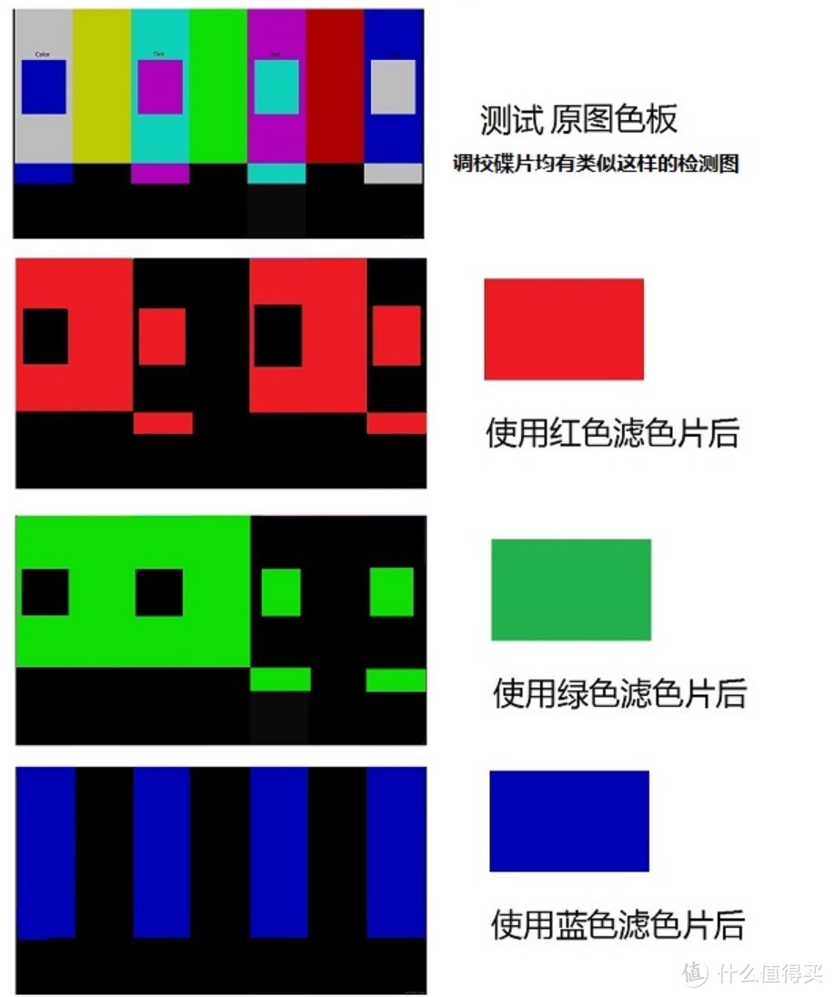 【图像颜色调节】明基W1120 + 芝杜z9s图像颜色调节 —— 小白教程