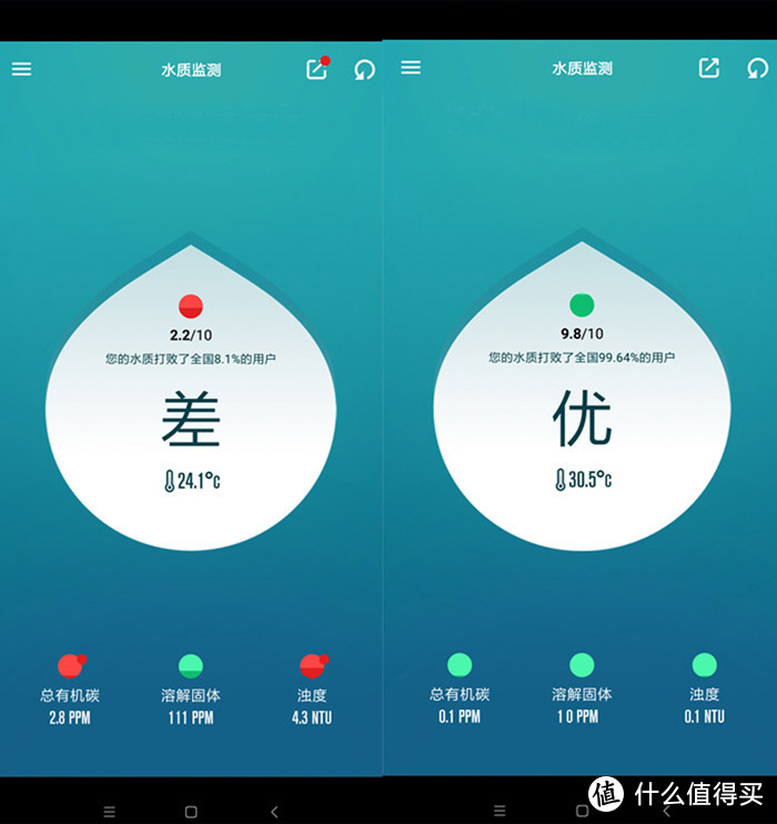 352智能净水器上手测评：大通量，净化一目了然