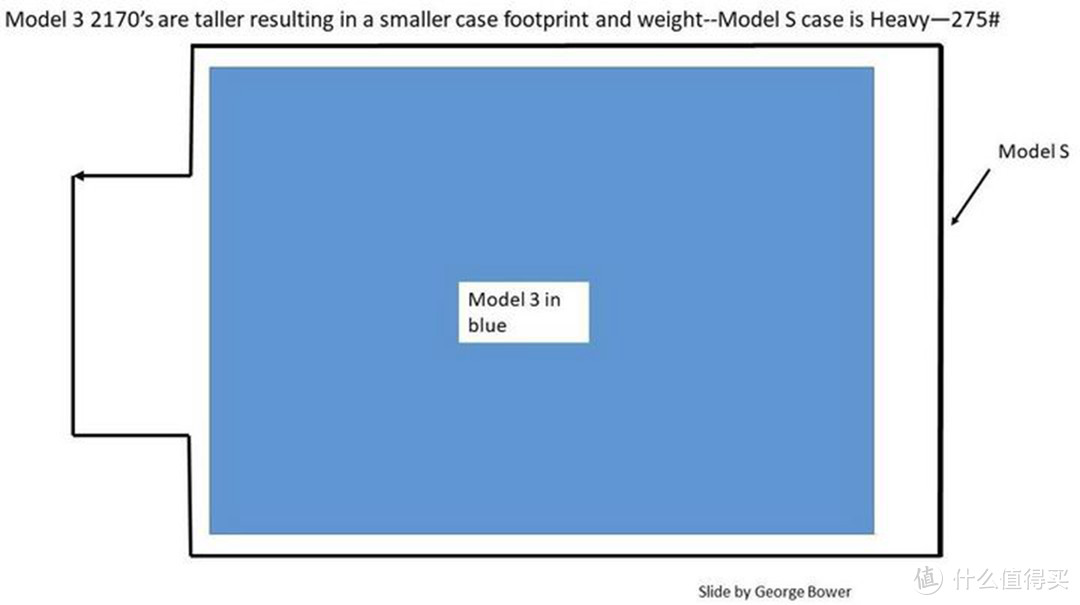 开完后再也不想碰油车--特斯拉Model 3驾驶体验