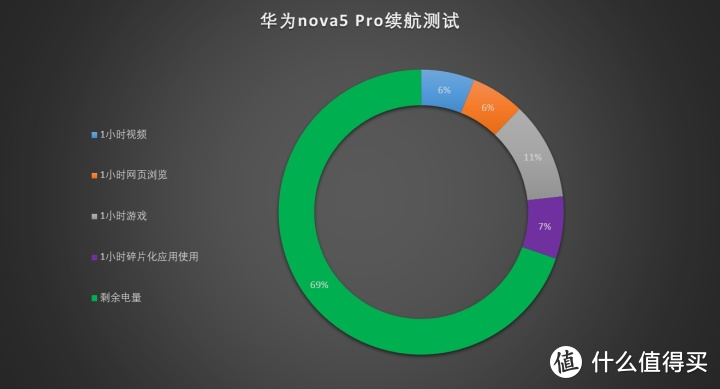 年轻群体不容错过 华为nova5 Pro评测