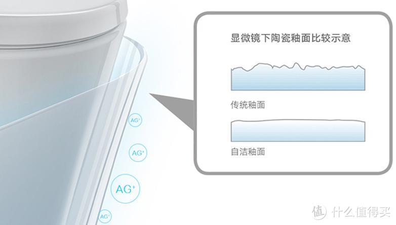 方便打理的静音马桶