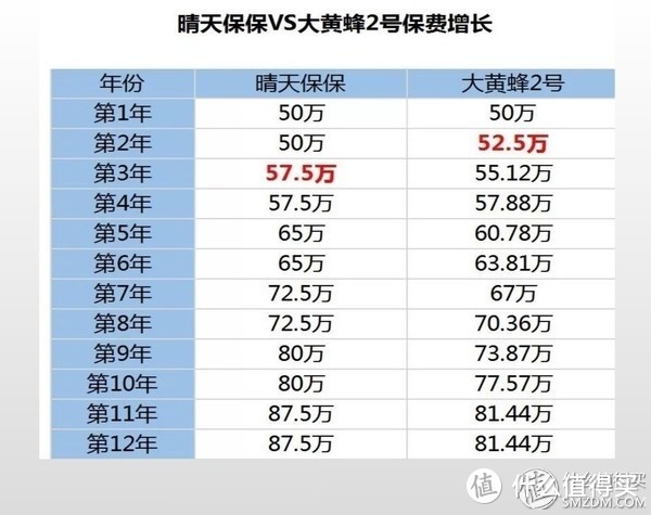 我设计了6套，一家3口的保险方案