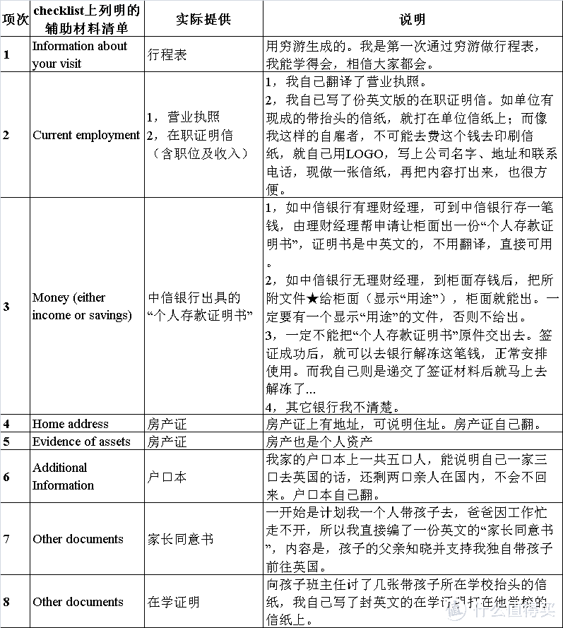 一家三口申请英国两年旅游签纯技术贴