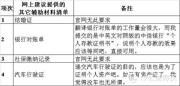 一家三口申请英国两年旅游签纯技术贴