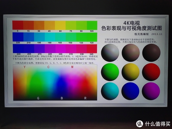 55Q1面板色域100％BT.107，等同70％NTSC。色彩表现测试图摄屏，不做参考，实际画面各色块分明，没有并阶现象。而色球中卡其、棕、黄、绿色球有轻微的环带状突变。