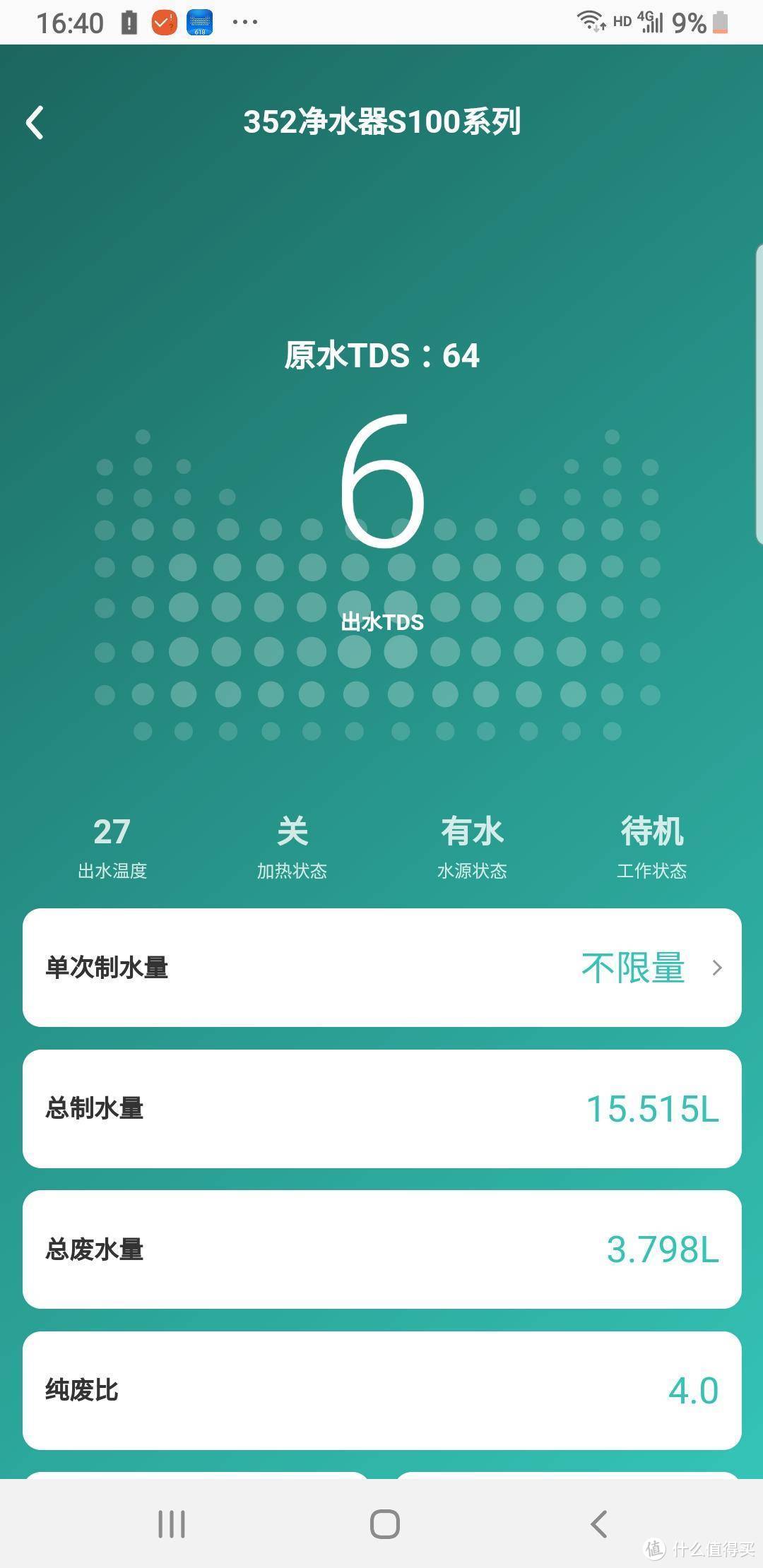 只为了喝上一个放心水：352 S100反渗透净水器使用评测