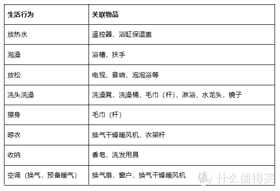 解析日本整体浴室系统衍变及人性化的设计格局和细节